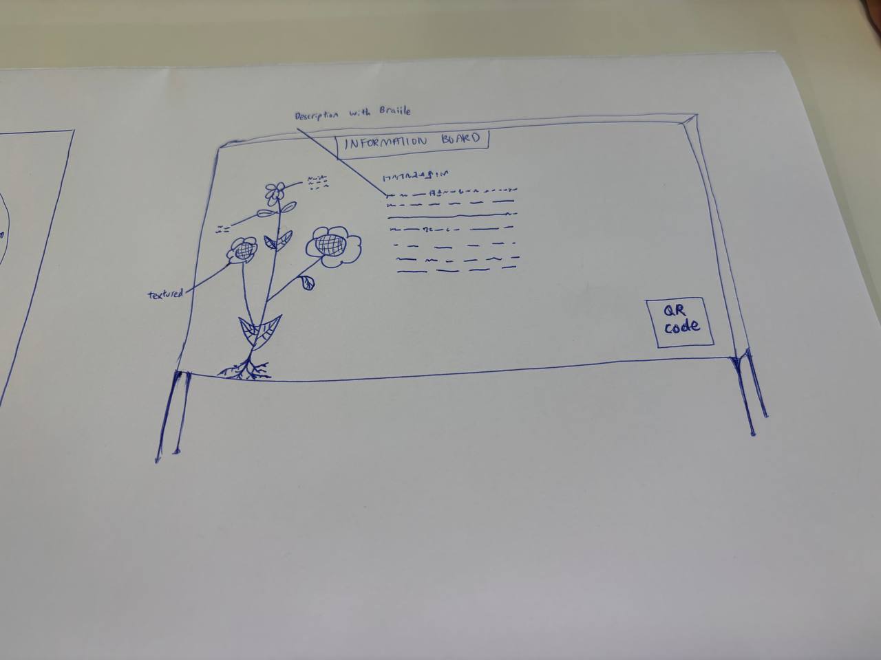 Prototype sketching
