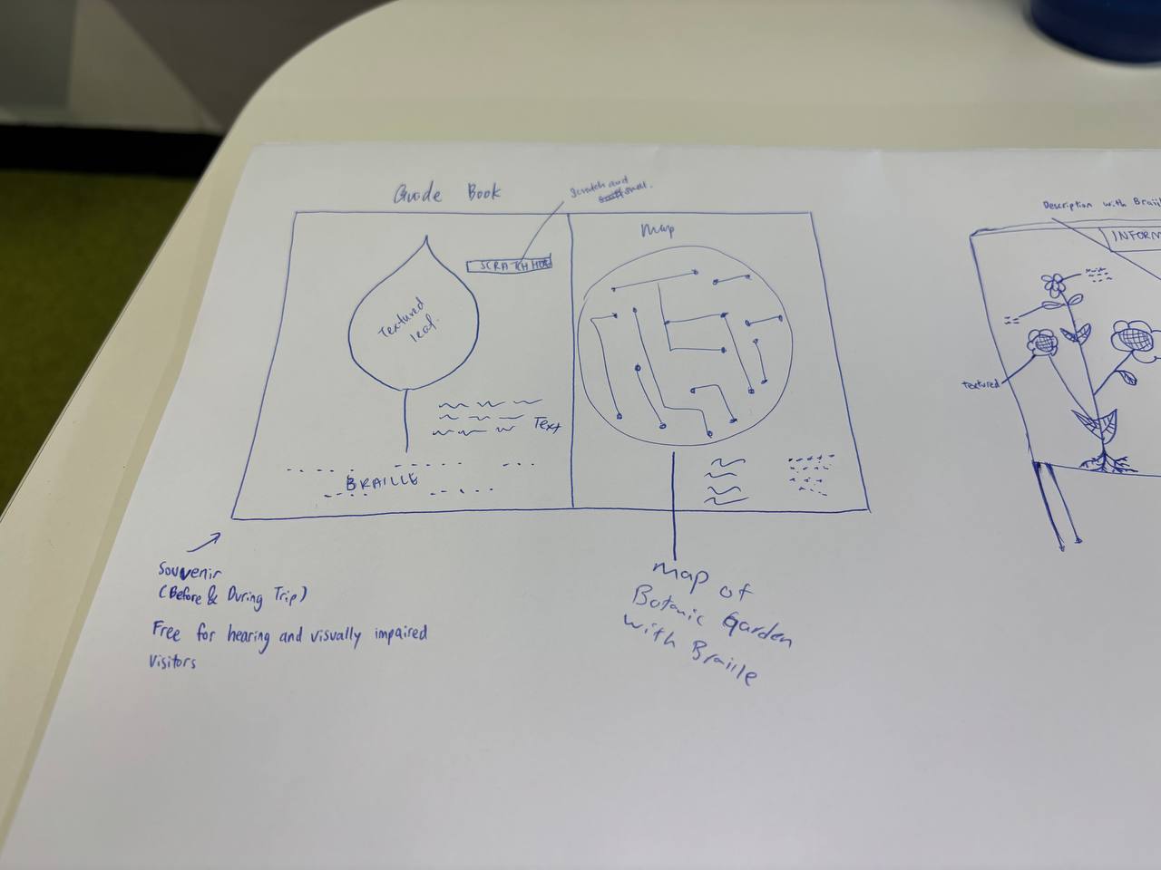 Prototype sketching