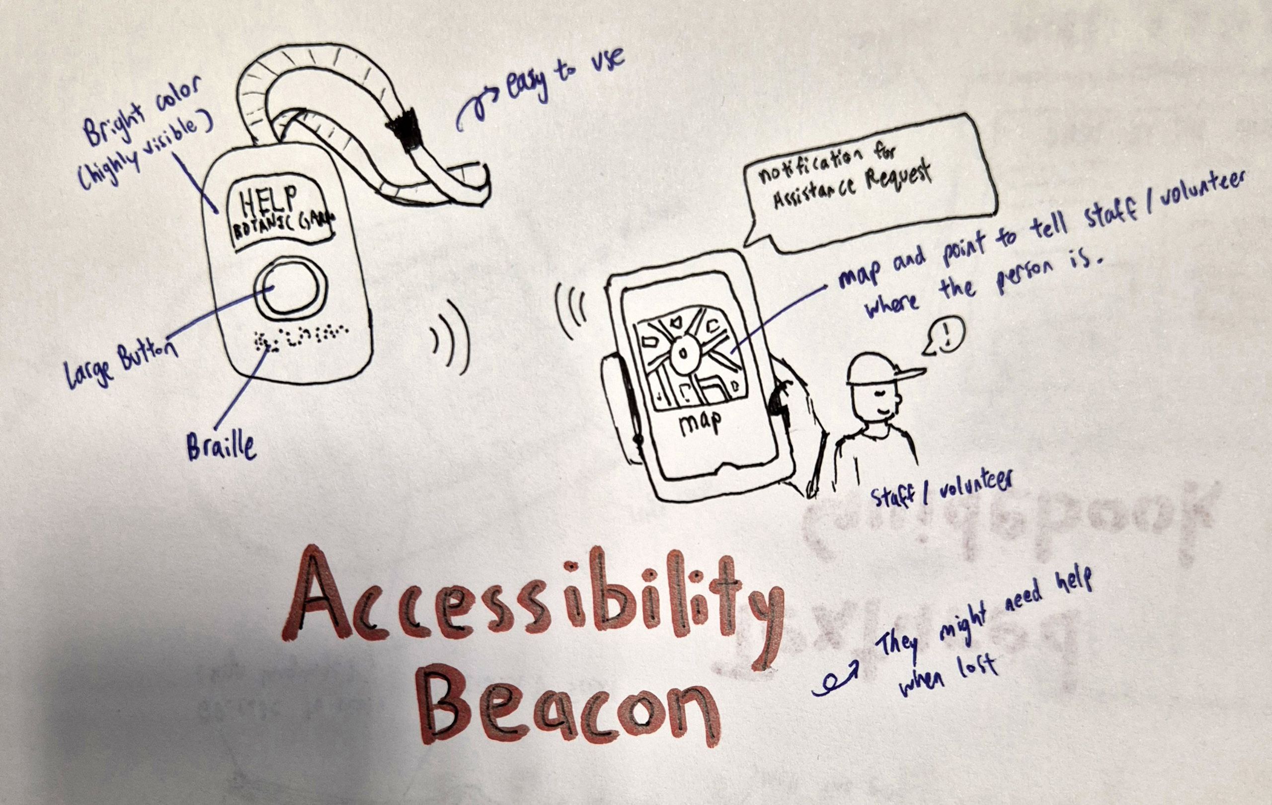Beacon Sketch